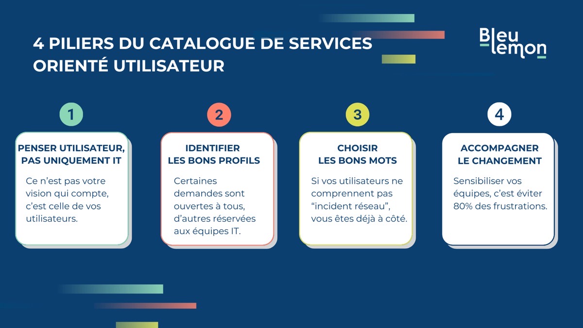 Illustration de la section « Concevoir un catalogue qui parle à tout le monde : nos 4 fondamentaux »