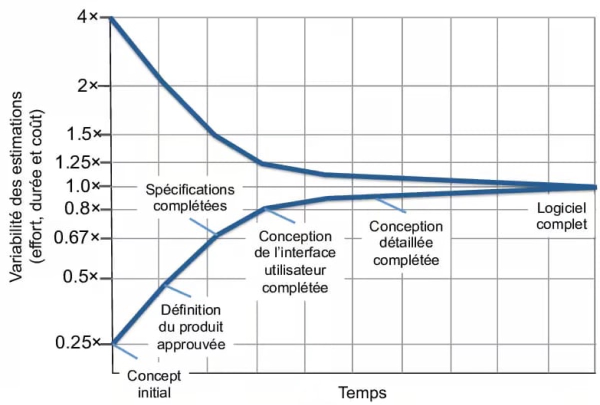 Illustration de la section « ..ou comment réduire ce que l’on n’a pas bien mesuré »