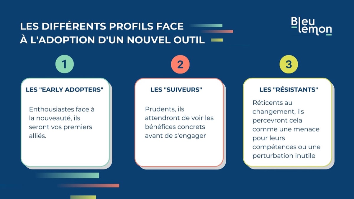 Illustration de la section « 1. Comprendre les enjeux humains d'un changement d'outil technologique »
